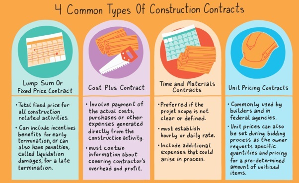 Outsourcing vs. Subcontracting: What’s the difference?